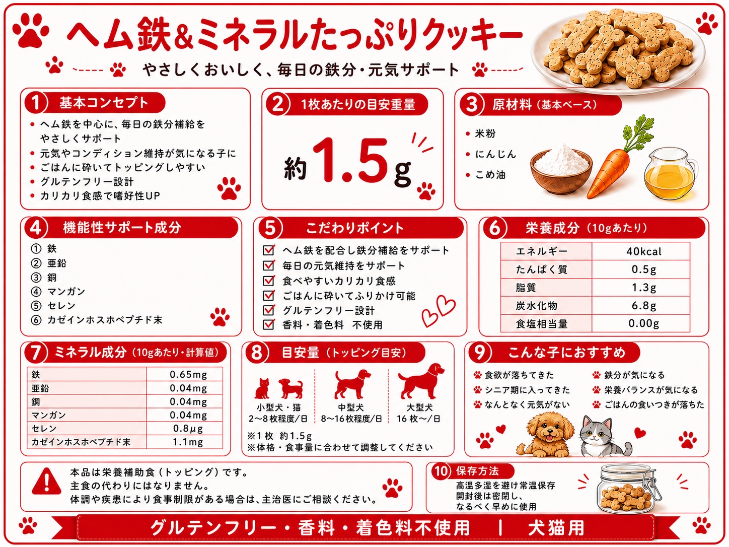 ヘム鉄クッキーの原材料、栄養成分、目安量